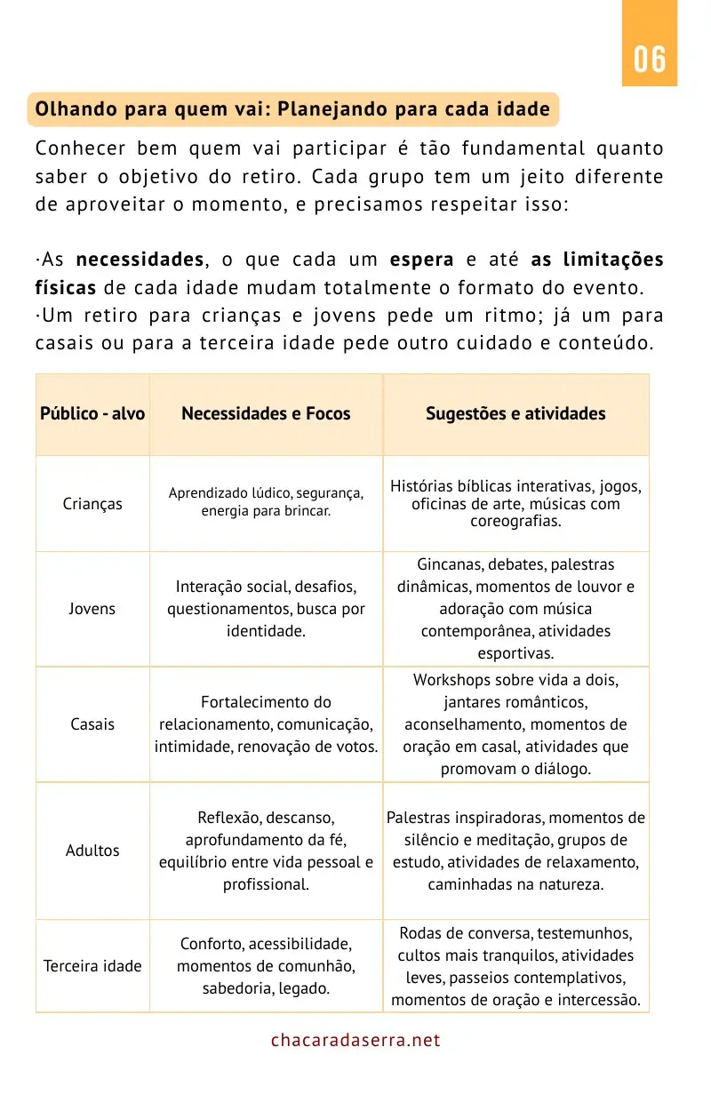 Página do e-book com a tabela de programação por público, de crianças à terceira idade